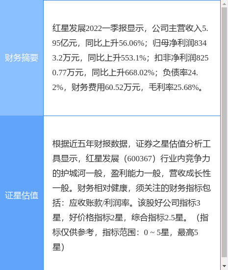 异动快报：红星发展（600367）7月22日14点55分封跌停板