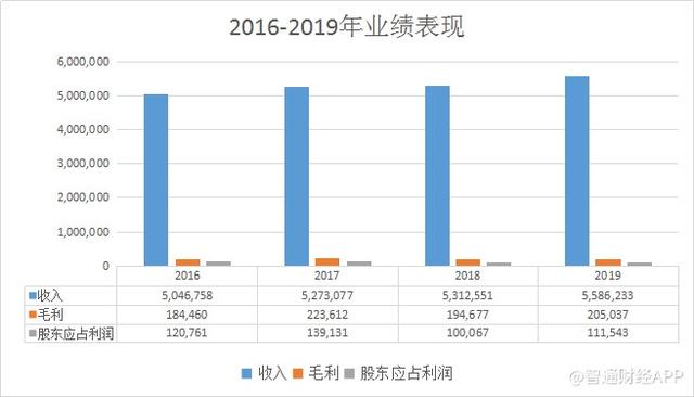 新股前瞻 | 两年递表年年陪跑，这次中宏控股能否借壳福建诺奇(01353)偿愿？