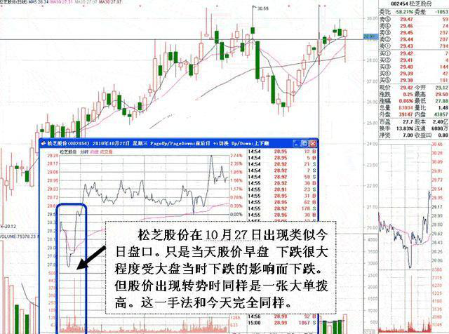 3届全国炒股大奖赛冠军语惊四座：庄家乾坤凶狠洗盘，逼散户交手中的筹码！一定要坐稳！