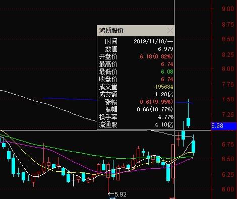 利好发布前股价先涨停有内幕？鸿博股份收深交所关注函，区块链用于彩票业务请详细说明