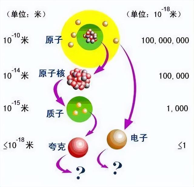 宇宙中或许根本不存在物质，一切都是能量的相互作用