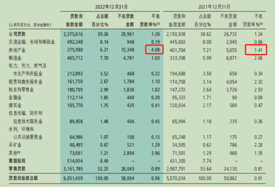 覆巢之下？ 招商银行600036 2023年年报解析