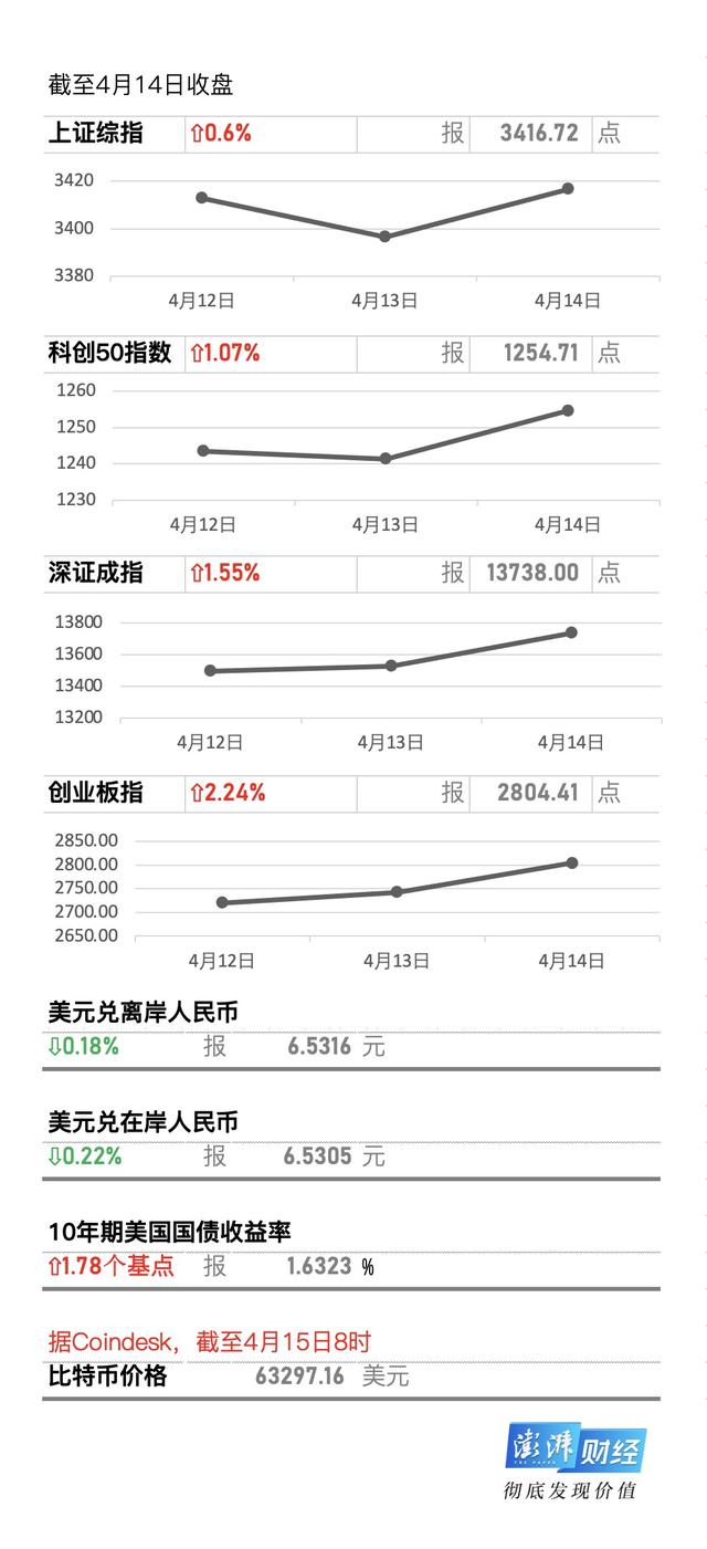 牛市早报｜美联储鲍威尔：加息前先减少债券购买规模