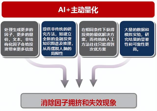 市场过山车，这只冠军基金如何突围？