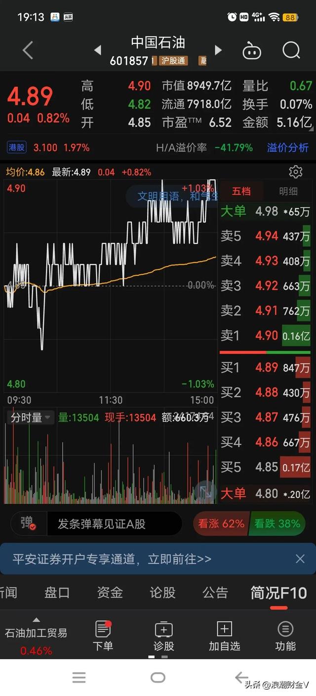 中国石油利润增长380%，股价却下跌24%创新低，是机遇还是陷阱？