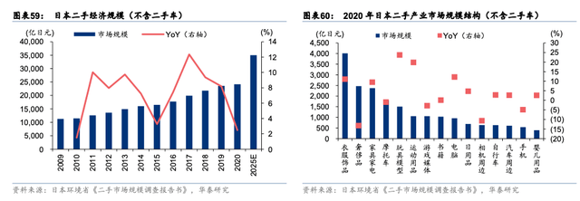 狼多肉少的二手电商，2023年会卷向何处？