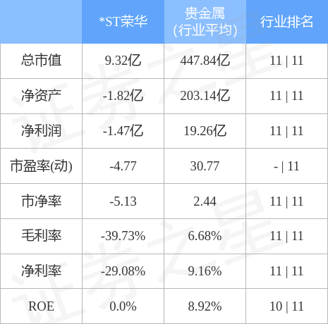 *ST荣华（600311）12月20日主力资金净买入122.04万元