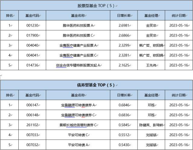 基金导读：货币市场基金监管新规落地