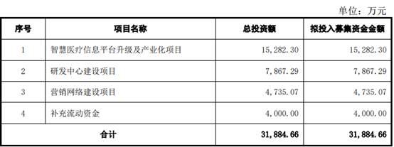 亚华电子逾期账款占比高 屡更正会计差错调减3年营收