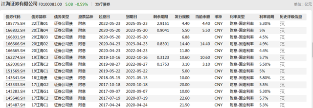 江海证券三大业务暂停半年后，营收大幅减少，还债压力倍增，违规依然存在