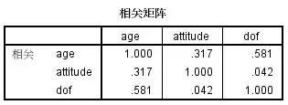 SPSS实践：常用聚类分析方法详解