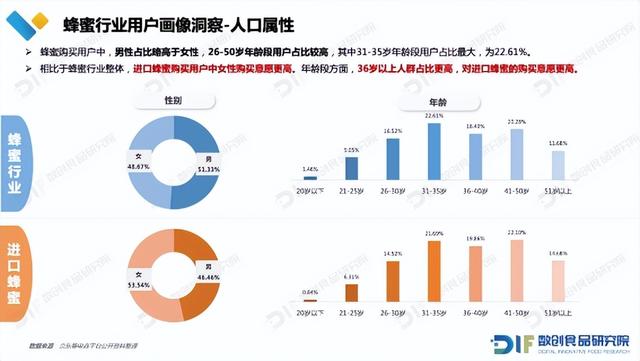 2023年蜂蜜行业研究报告