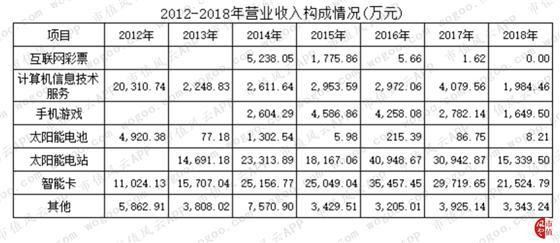 任性！7亿设备5800万卖掉 并购标的全数巨亏：综艺股份的“掏空之路”