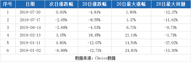 （9-12）大连电瓷连续三日收于年线之上，前次最大涨幅1.89%