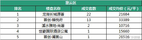 北京楼市到底怎么了？新房价格一降再降，买房的人却越来越少