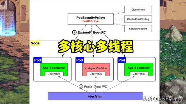 DNF：这不是我认识的地下城！1秒进图不卡顿，尹策划干了一件实事