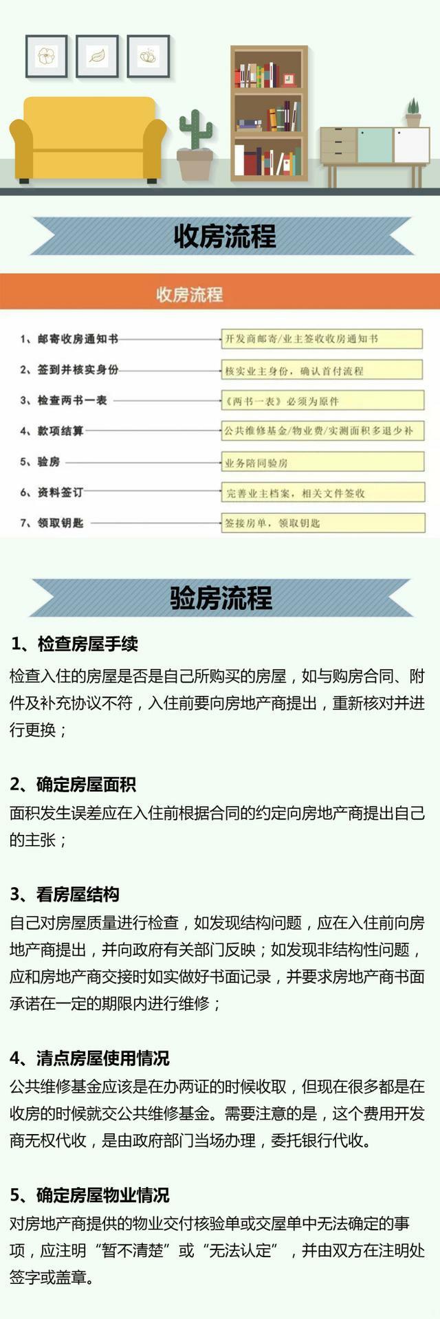 验房5大流程、9个要点、两书一表，你家房子验收到位了吗？