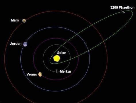 时间确定！毁神星就要来了，如果撞上地球结果会怎样？