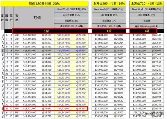 香港楼市再疯狂:26平售948万 房价已连续5年全球最贵