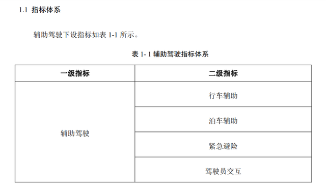 CCRT助力消费者了解各车型的辅助驾驶水平