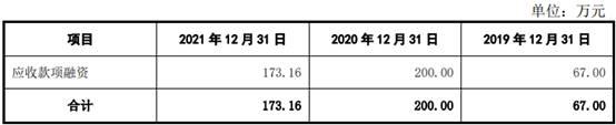 亚华电子逾期账款占比高 屡更正会计差错调减3年营收