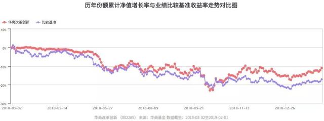 开市大吉！华商旗下多只基金位列同类前10%