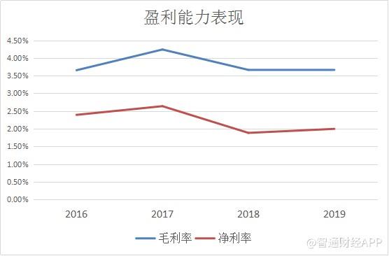 新股前瞻 | 两年递表年年陪跑，这次中宏控股能否借壳福建诺奇(01353)偿愿？