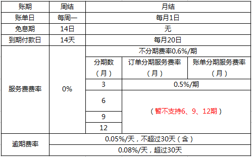 电商供应链：金融-企业采购金融产品解析