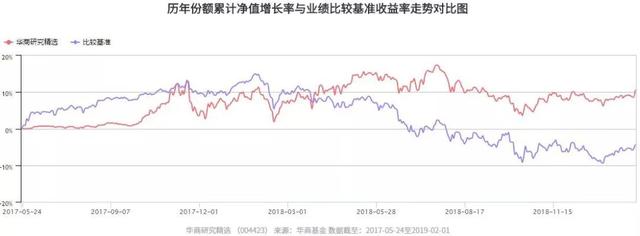 开市大吉！华商旗下多只基金位列同类前10%