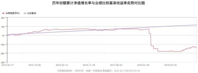 开市大吉！华商旗下多只基金位列同类前10%