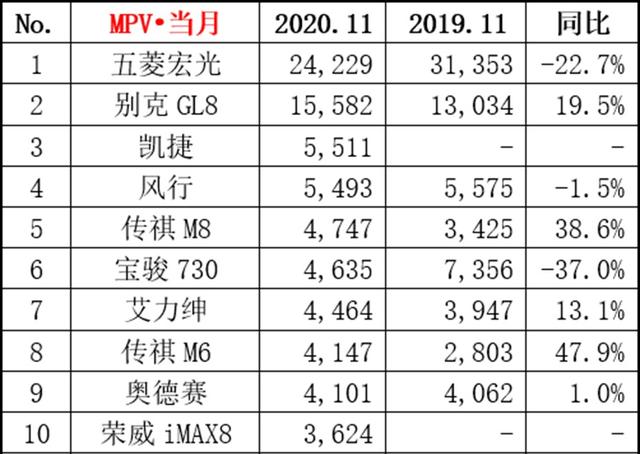 丰田、日产、起亚，明年将引进全新MPV车型，各个身怀绝技！