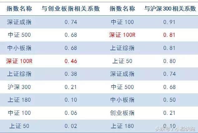 今年最强的指数，战胜86%的个股