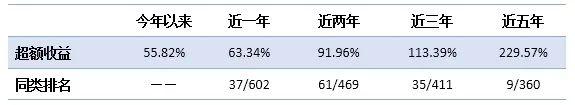 图说何以广：个股都是螺丝钉，高效运转靠组合