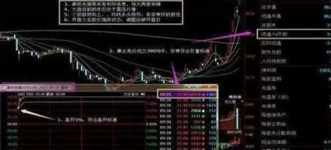 在5年时间从亏损200万到赚400万，只因大师分享集合竞价之“五步选股法”几乎捕捉所有开盘强势涨停股