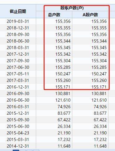 信威400亿大雷引爆 18个跌停刚开启？曾有分析师称董事长人中龙凤