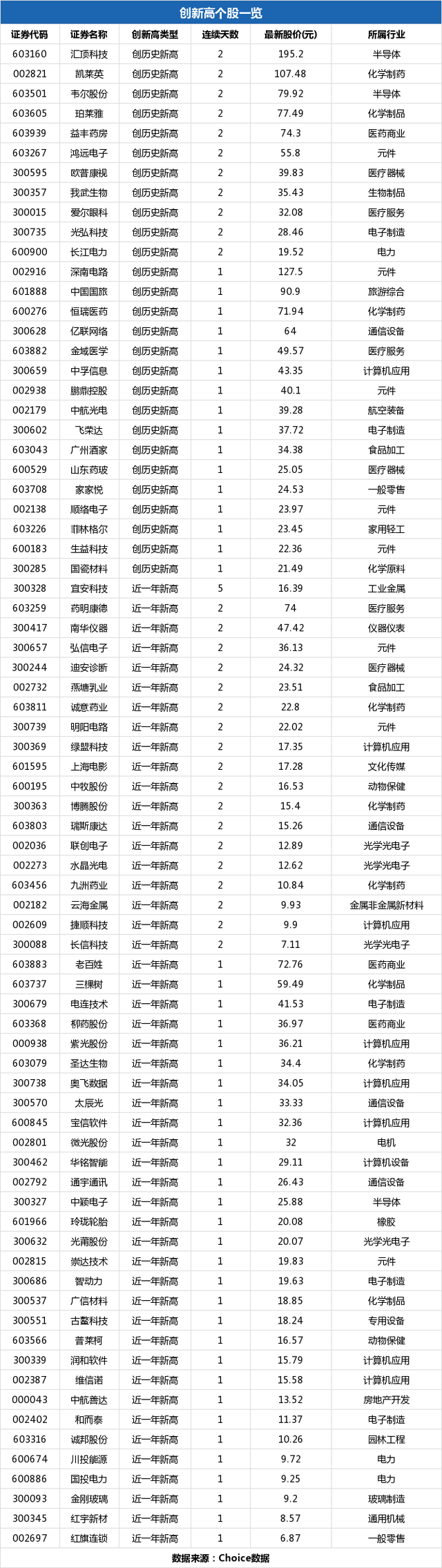 中国国旅盘中最高92.45元创历史新高，总市值1774.8亿元