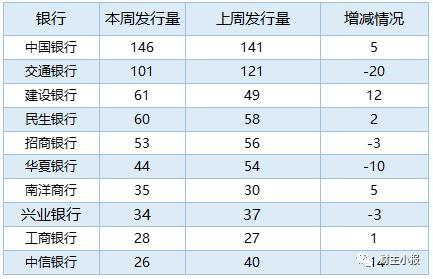 银行理财产品排行榜一览 交行101款产品平均预期收益率达5.08%