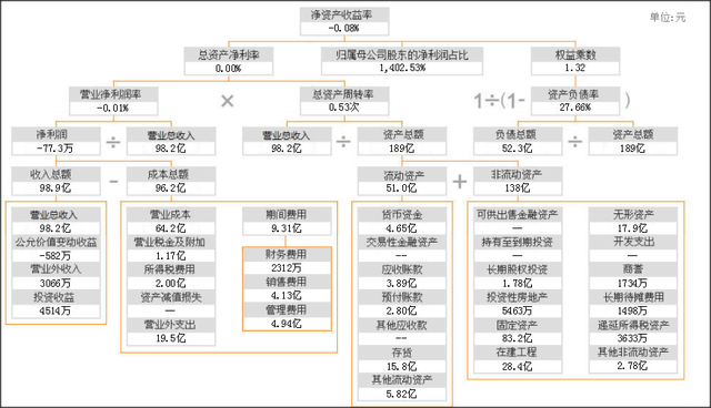 中国建材控股的14个子公司