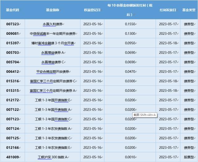 基金导读：货币市场基金监管新规落地