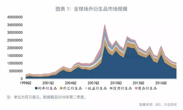 「大宗商品」大宗商品场外衍生品市场现状及前景