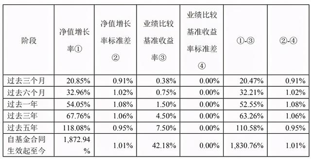 基金分红之王：华夏回报混合（002001）