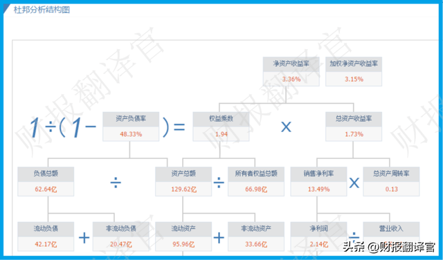 拥有全国最大钛合金生产基地，军工钛市占率高达95%,社保战略持股