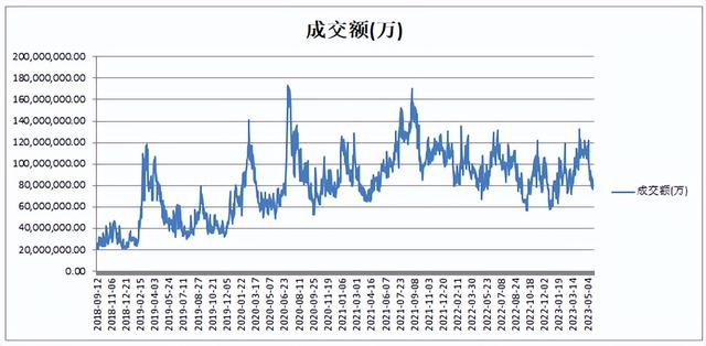 大反攻之后，留意这个方向