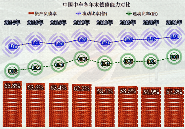 南北车合并的这些年，中国中车取得了多大的成绩？