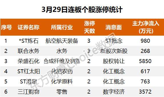 26亿爆买半导体，1.1亿抢筹四川长虹