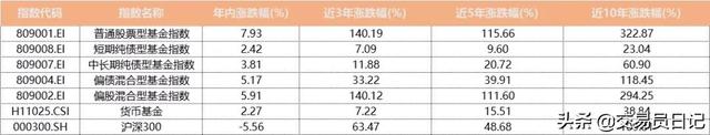 基金投资入门（一）：基金究竟是什么？