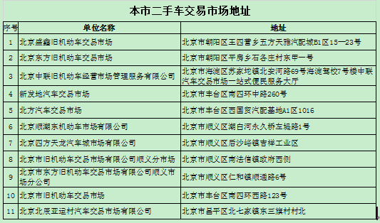 二手车异地交易9月起北京可跨省通办，市交管局提供便利措施