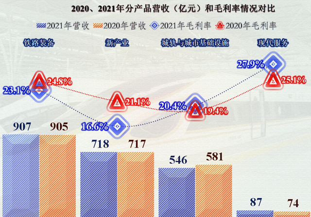 南北车合并的这些年，中国中车取得了多大的成绩？