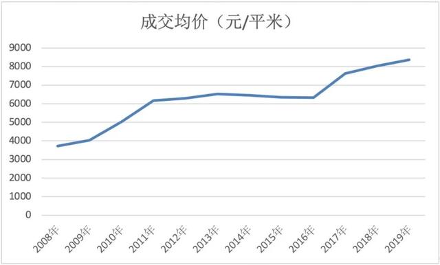 房产税“试点”十年，重庆收了多少税？