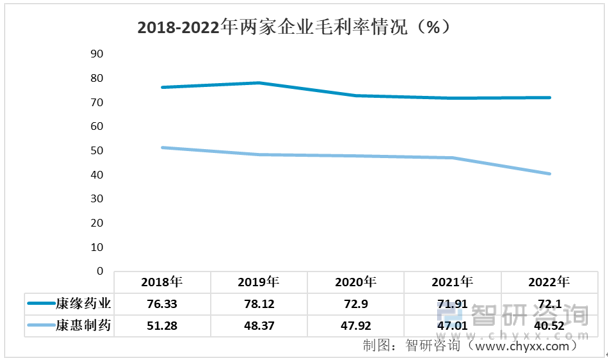 2023年胶囊剂行业市场概况分析：康缘药业VS康惠制药